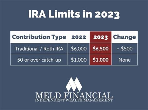 On ira 2025 online